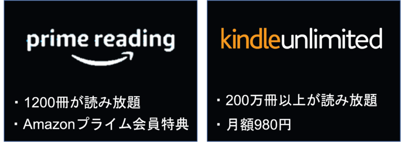 「Prime Reading」と「Kindle Unlimited」の違い