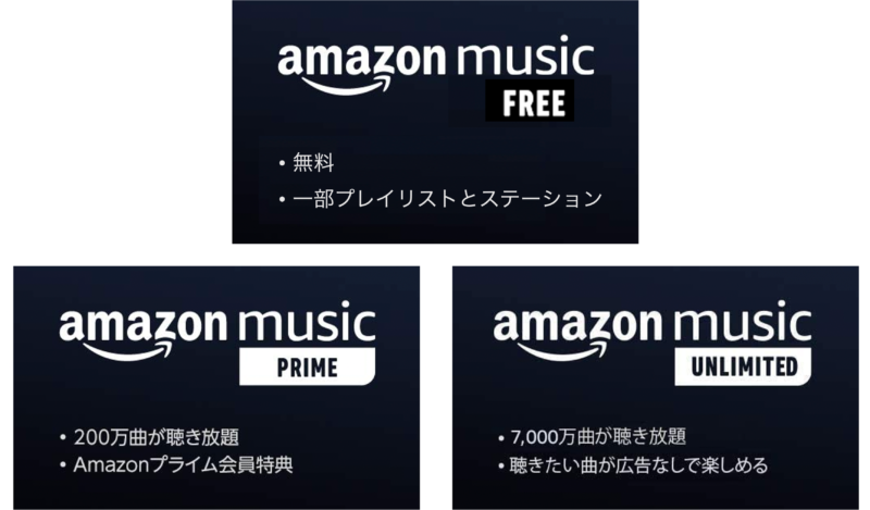 「Amazon Music Free」と「Amazon Music Prime」と「Amazon Music Unlimited」の違い