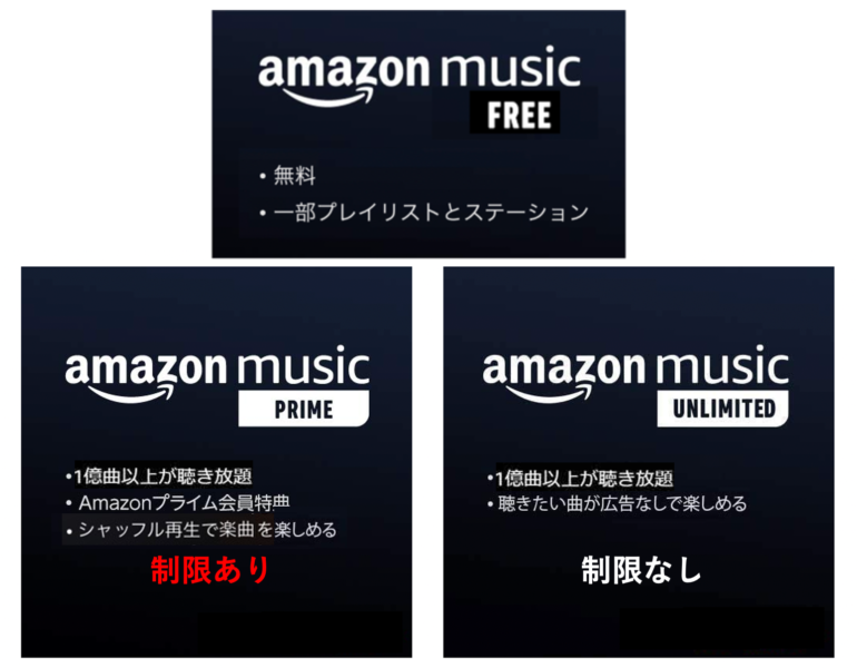 Amazon Musicの違い