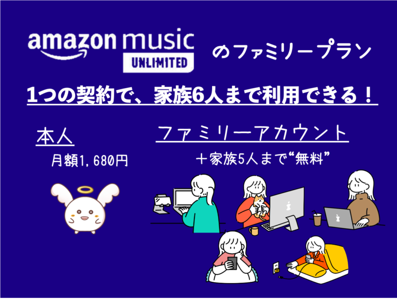 「Amazon Music Unlimited」には、月額1,680円で合計6アカウントまで自由に使える「ファミリープラン」がある
