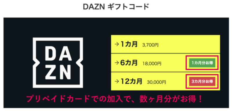 「DAZN」 専用のプリペイドカードを使って加入することで、お得に利用