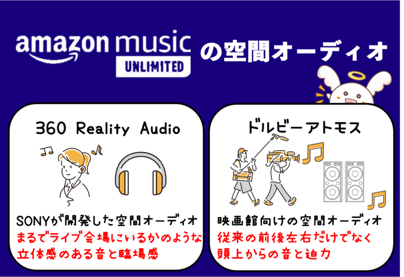 「Amazon Music Unlimited」の空間オーディオの違い