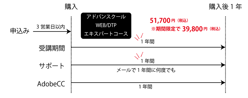 adobe cc アドバンスクール スケジュール
